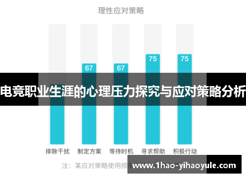 电竞职业生涯的心理压力探究与应对策略分析